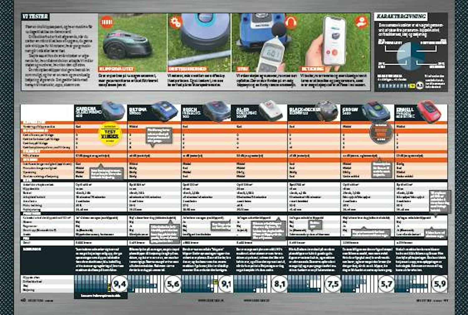 Test robotplæneklipper til mindre haver Test robotplæneklipper til mindre haver
